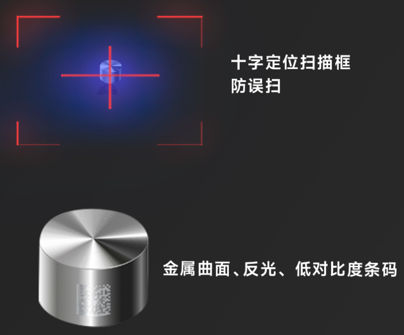 DPM碼.DPM-PDA,DPM